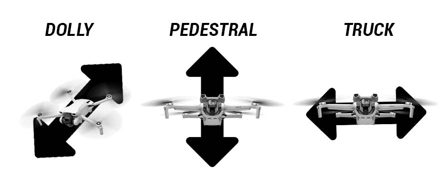 cómo-controlar-el-puente-de-drones