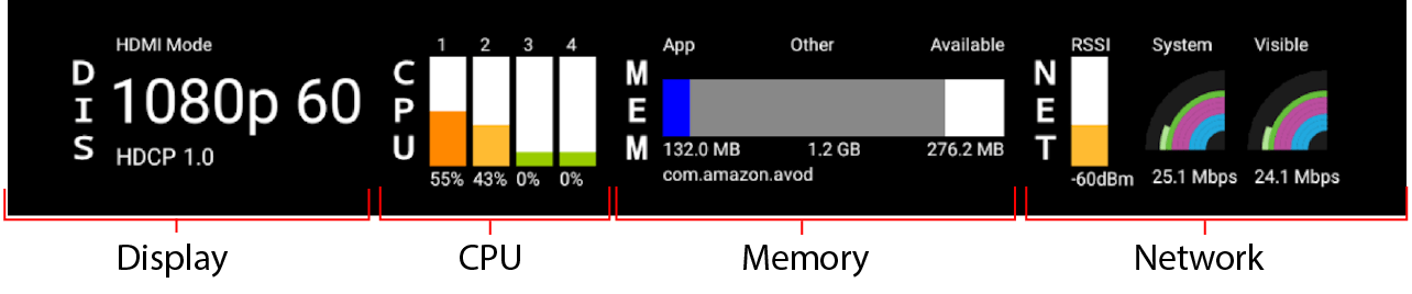 Estadísticas de transmisión de Fire TV con el menú de herramientas para desarrolladores